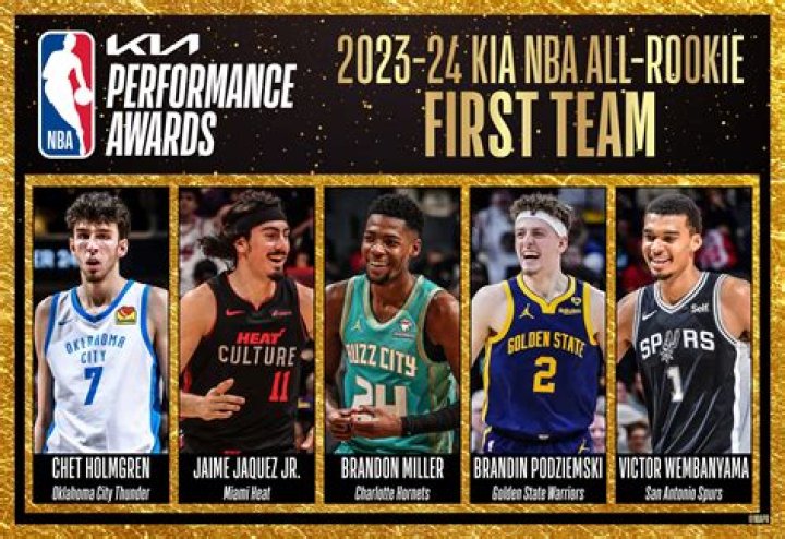 Who is the rookie of the year 2021 PBA?