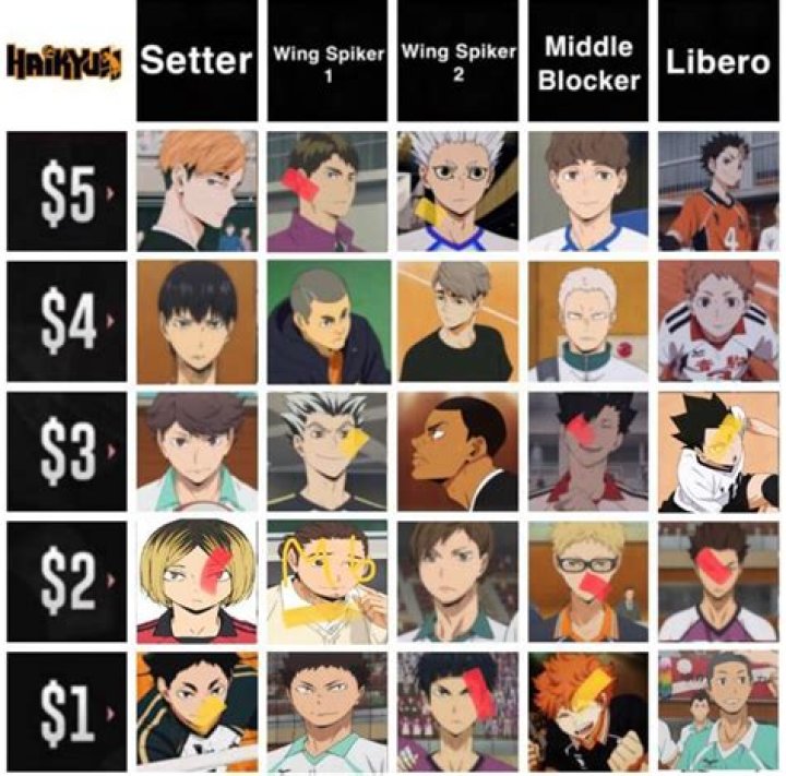 Who is the wing spiker in Karasuno?