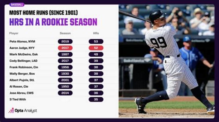Who is the youngest MLB player to hit 40 home runs?
