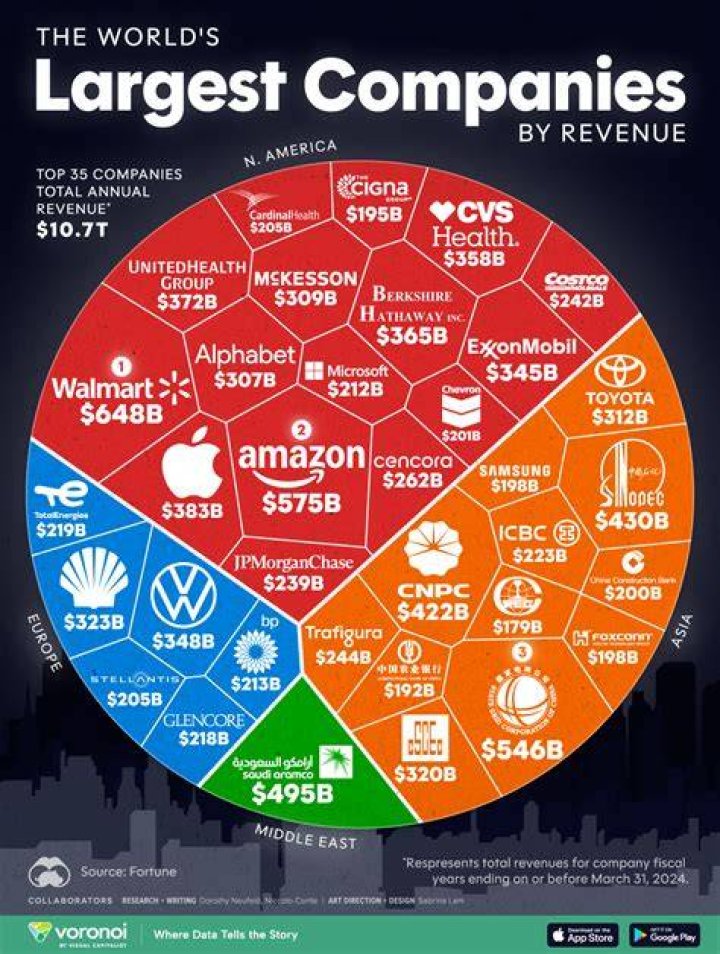 Who owns most of the world's silver?