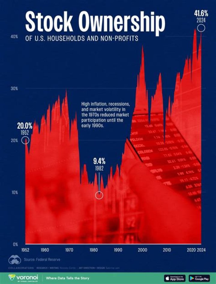 Who owns stock in the Bears?