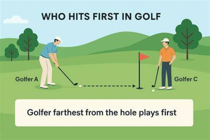 Who plays their shot first in golf?