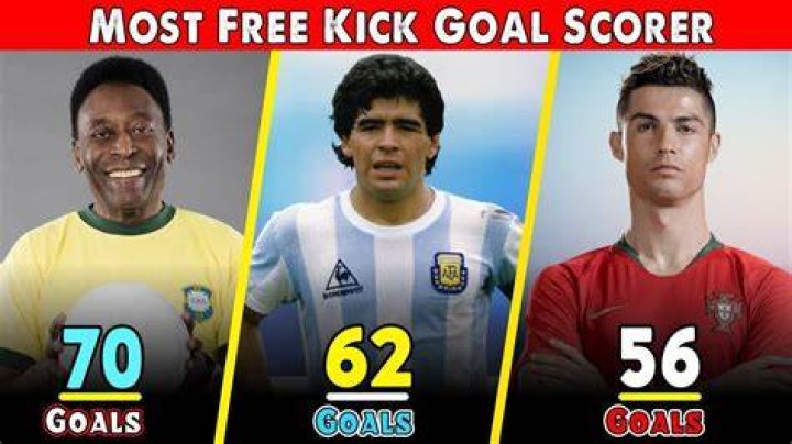 Who scored most free kick goals?