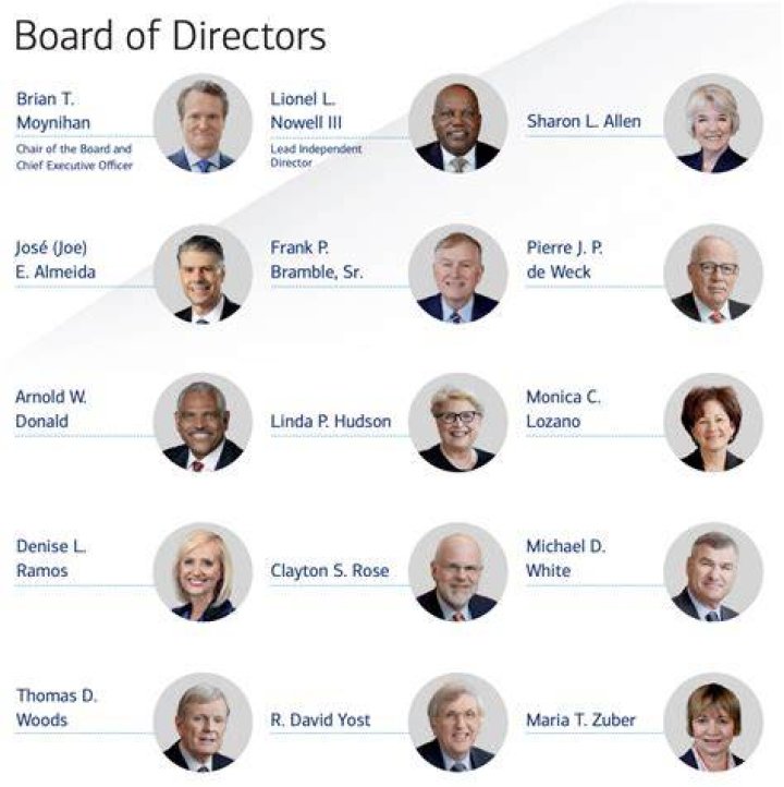 Who should be part of the board of directors?