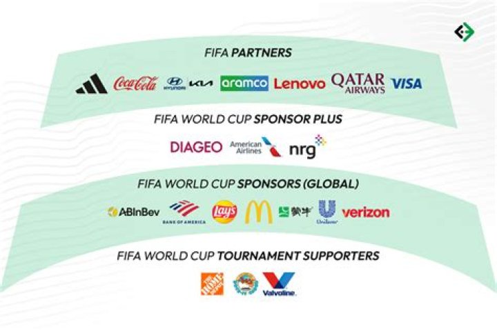 Who sponsors the Presidents Cup?