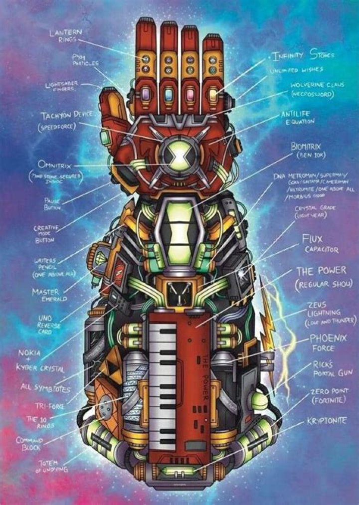 Who used the Infinity Gauntlet?