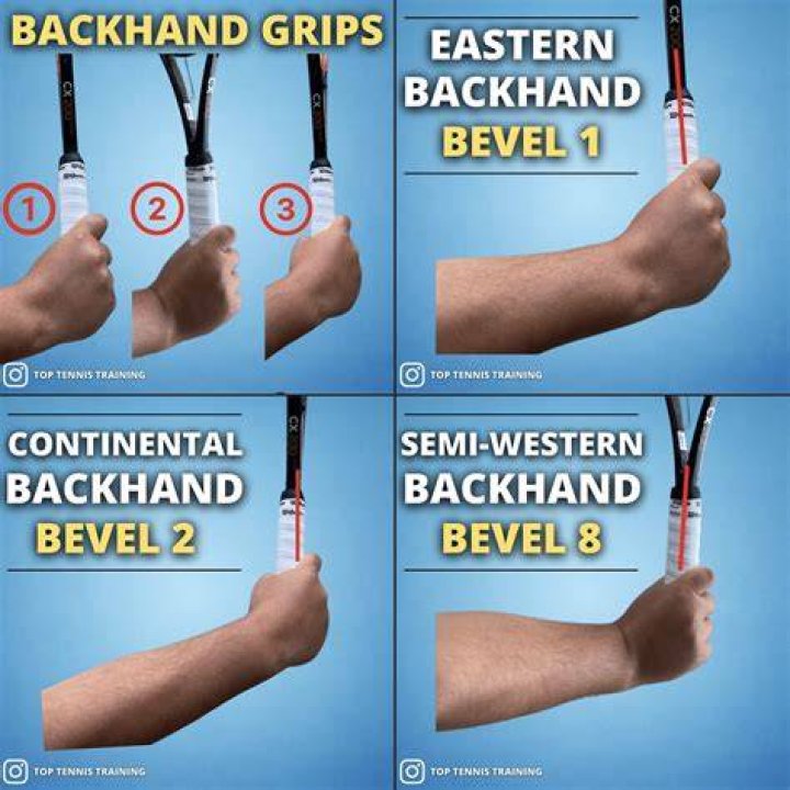 Who uses Onehand backhand?