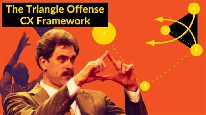 Who uses triangle offense?