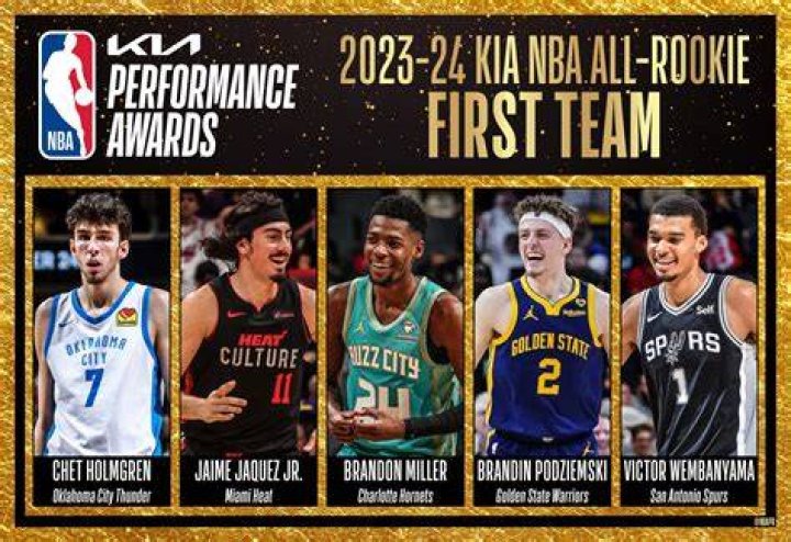 Who votes on Rookie of the Year NBA?