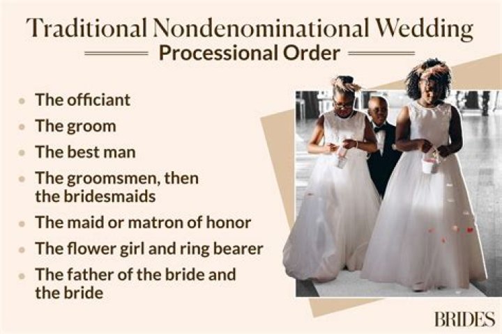 Who walks with WHO in a wedding?