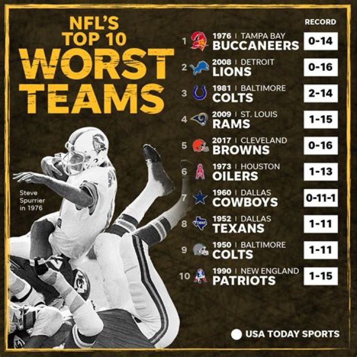 Who was the worst team in 2011?