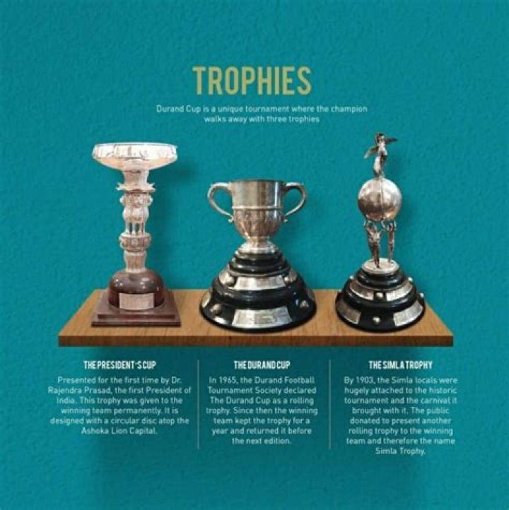 Who won Durand Cup in 1888?