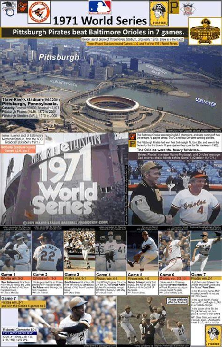 Who won Game 6 of the 1971 World Series?