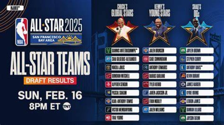 Who won the All-Star Game last night?
