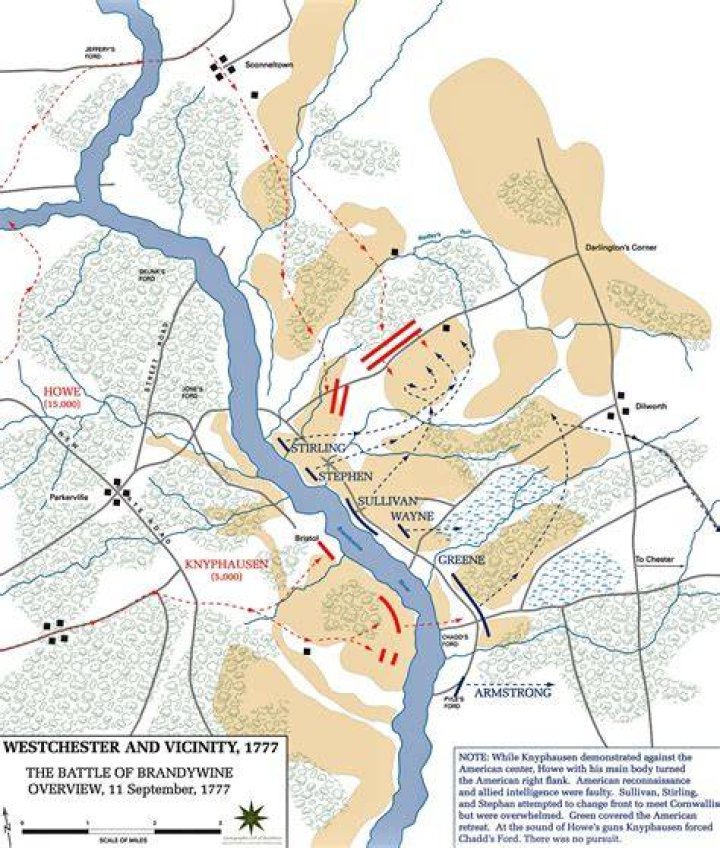 Who won the Battle of Brandywine?
