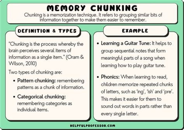 Why am I chunking my wedges?