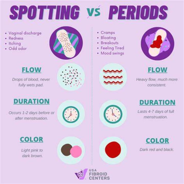 Why am I spotting two weeks after my period?