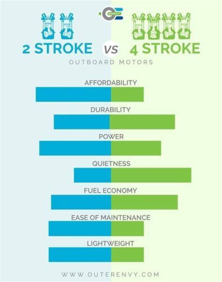Why are 2-strokes more powerful?