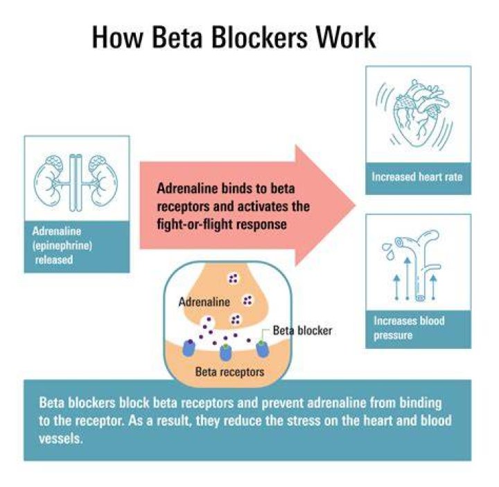 Why are beta blockers illegal in sport?