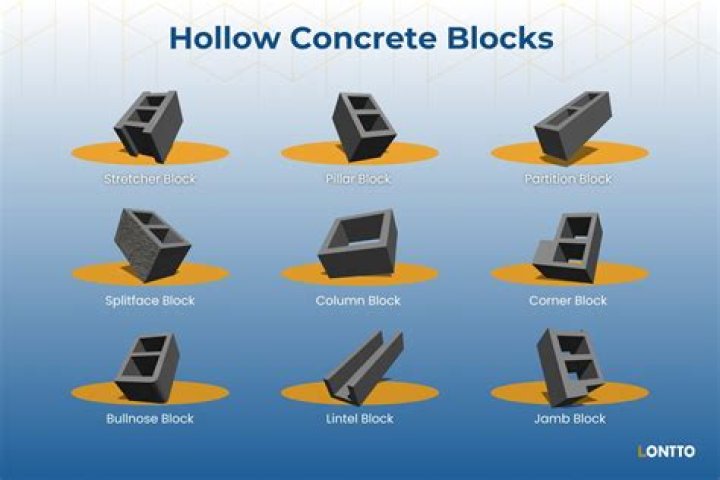Why are blocks in the back illegal?