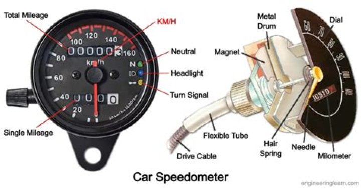 Why are car speedometers not accurate?