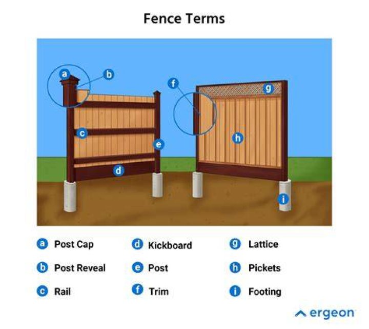 Why are fencing terms French?