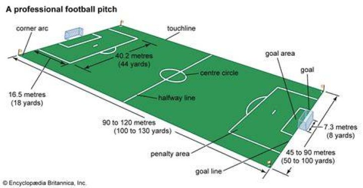 Why are football pitches so muddy?