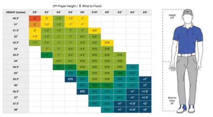 Why are golf irons different lengths?