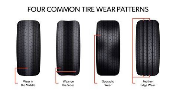 Why are my front tires black?