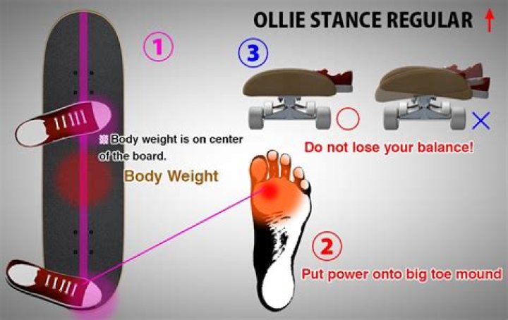 Why are my ollies not high?