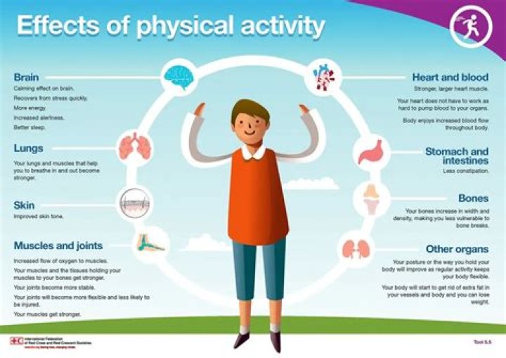 Why are poor physically weak?