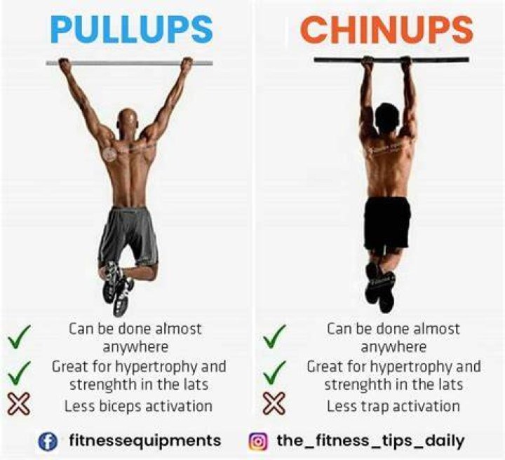 Why are pull-ups easier for guys?