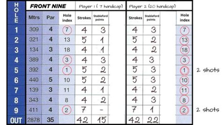 Why are some golf scores not counting?