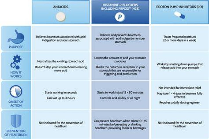 Why can't I take antacids with ciprofloxacin?