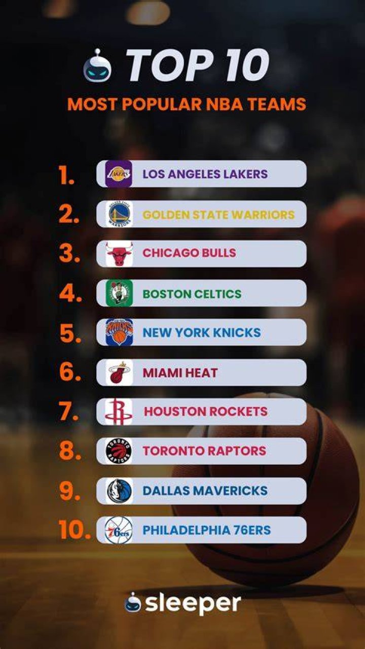 Why did basketball become one of the most popular team sports?