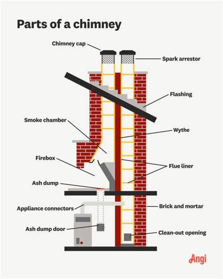 Why did Chimney leave?