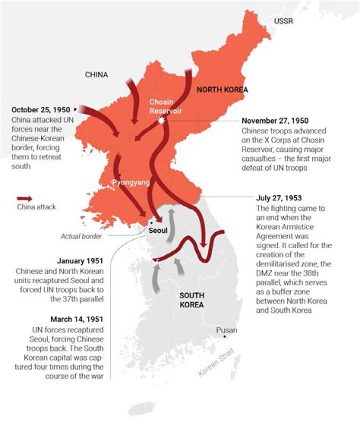 Why did China support North Korea in the Korean War?