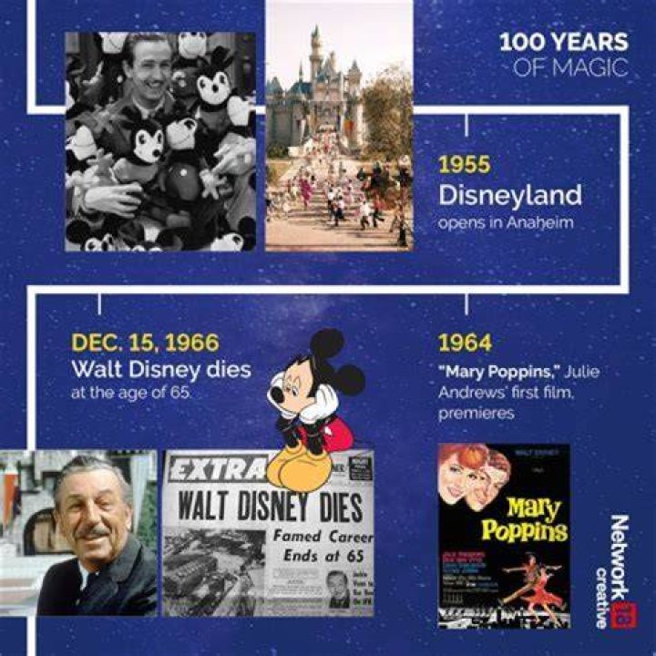 Why did Disney sell the Ducks?