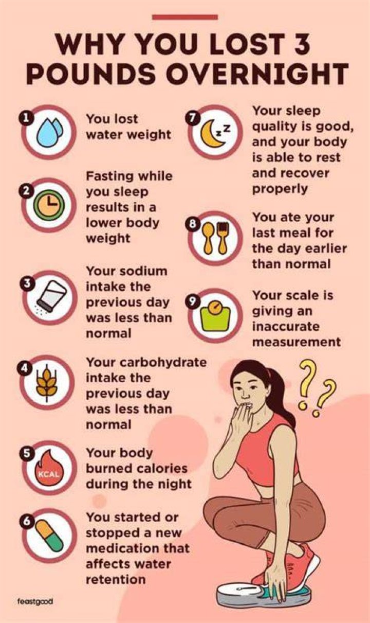Why did I not lose weight overnight?