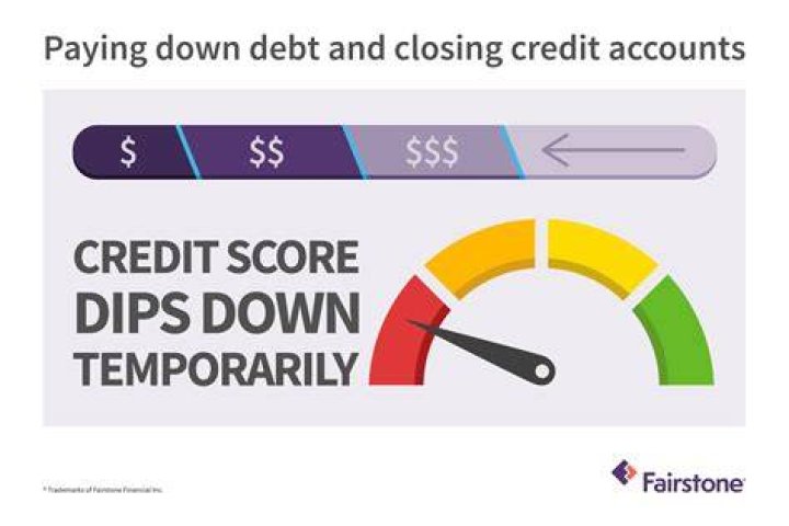 Why did my credit score drop when a negative account was removed?