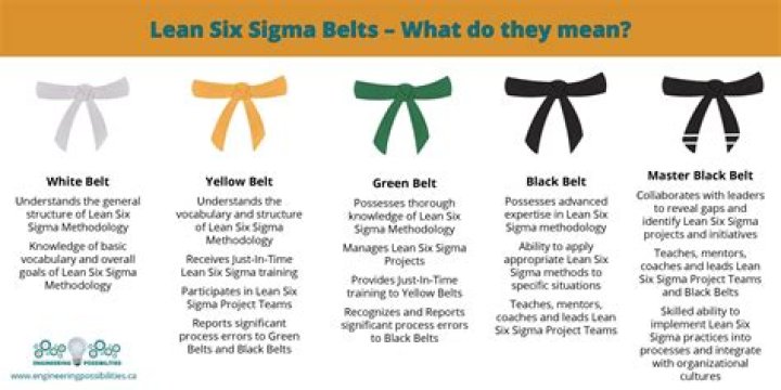 Why did white belts stop?