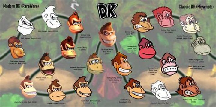 Why DK helmet is different?