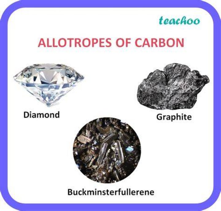 Why do allotropes occur?