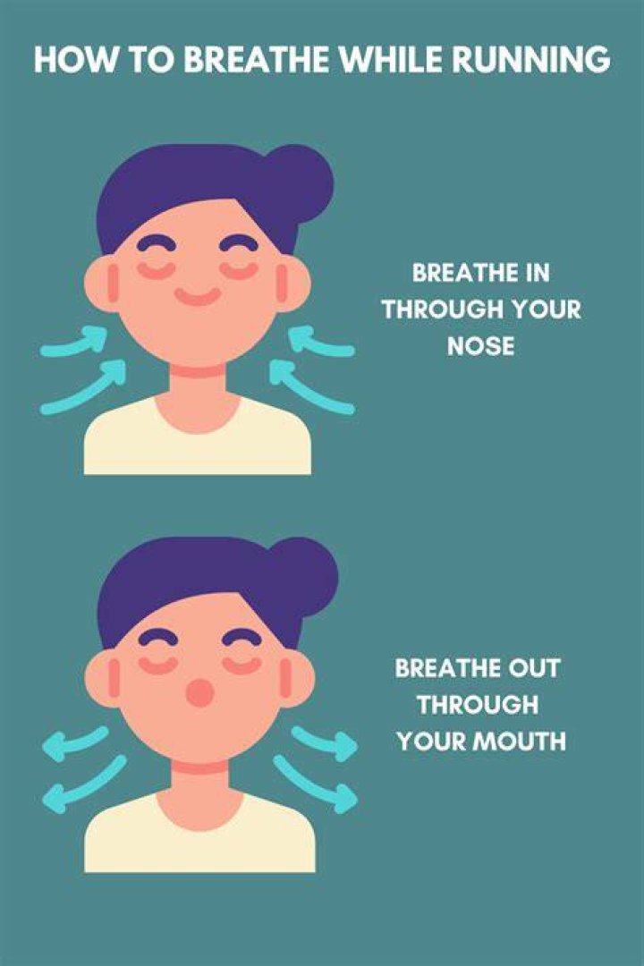 Why do athletes breathe through mouth while running?