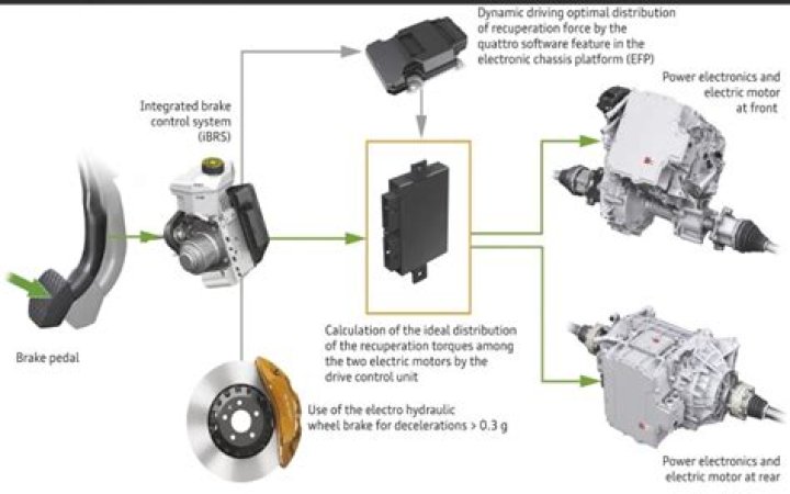 Why do brakes last longer on a hybrid?