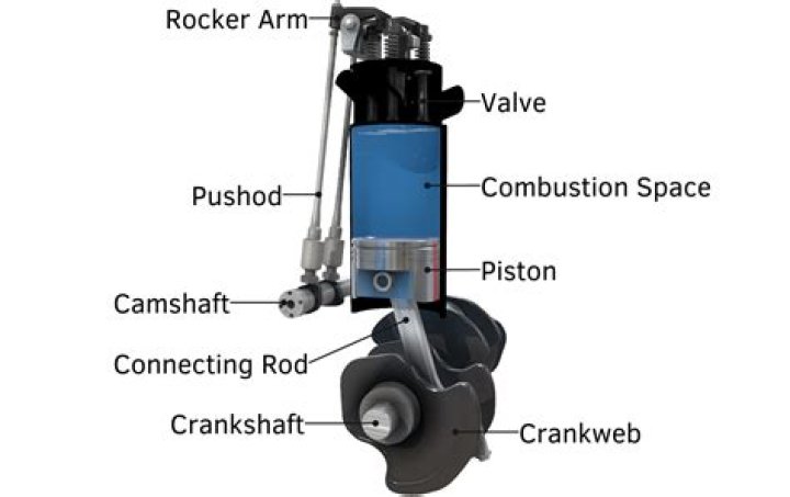 Why do cars use 4-stroke engines?