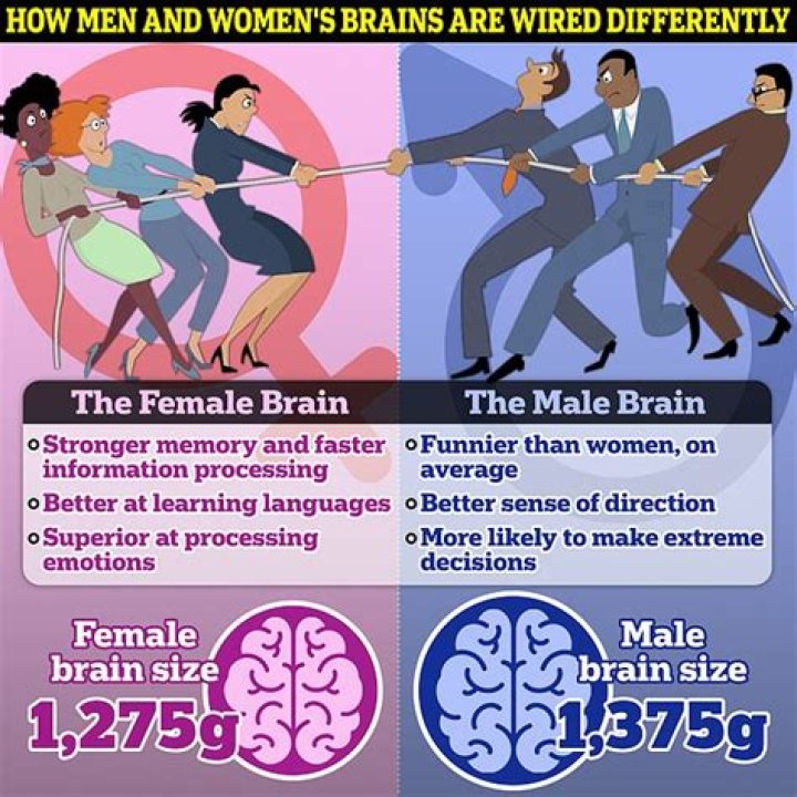 Why do girls run differently than boys?