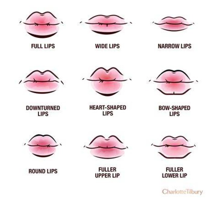 Why do I bite my lip until it bleeds?