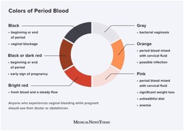 Why do I get period pains but no blood?