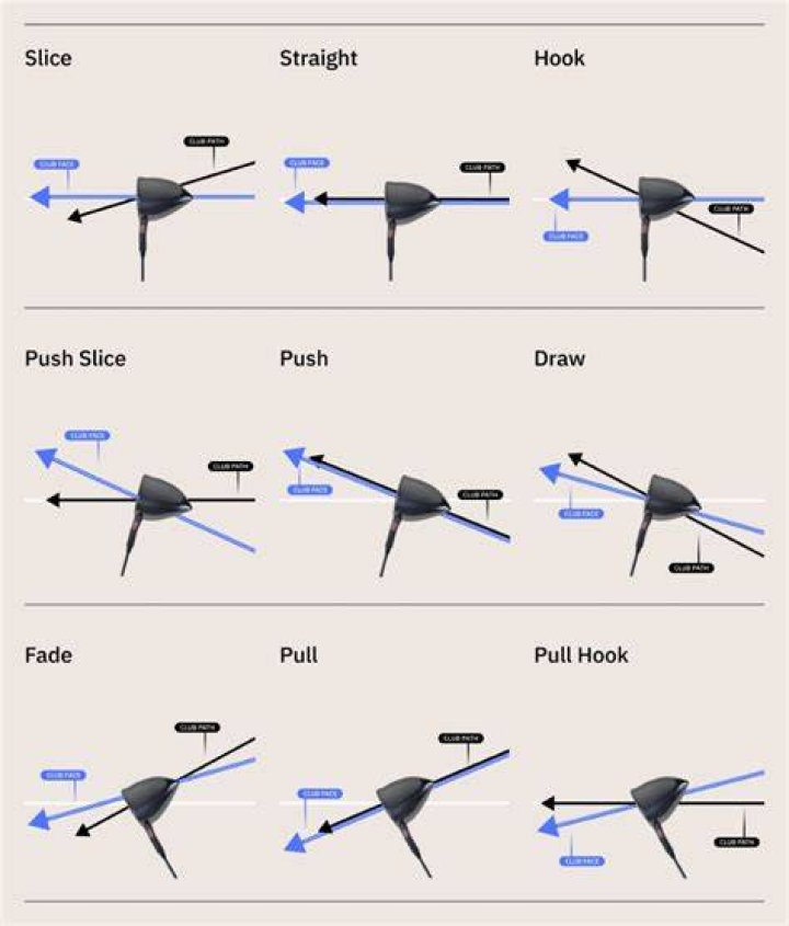 Why do I keep pushing my golf shots right?